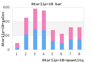 cheapest atorlip-10