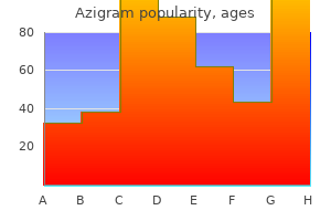 buy azigram 250 mg overnight delivery