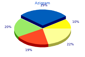 purchase line azigram