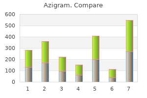 cheap azigram 250 mg with amex