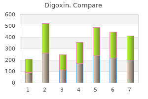 purchase discount digoxin online
