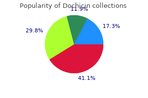 dochicin 0.5 mg cheap