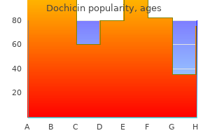 cheap dochicin 0.5mg