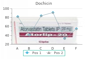 buy dochicin toronto