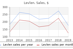 purchase levlen from india