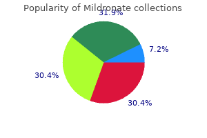 mildronate 250 mg on line