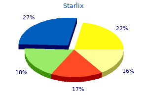 order starlix from india