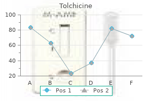 purchase 0.5 mg tolchicine visa