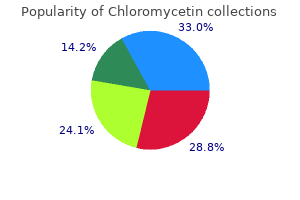 cheap chloromycetin on line