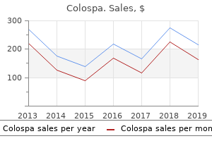 135 mg colospa for sale