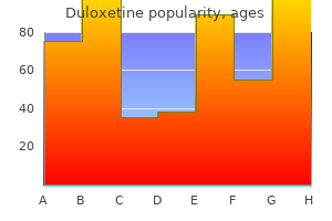 order generic duloxetine