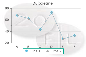 discount 60mg duloxetine amex