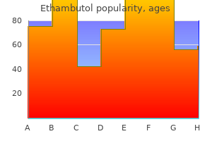 order ethambutol overnight