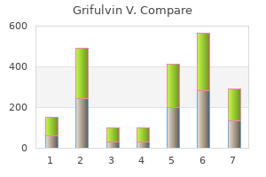 grifulvin v 250 mg low cost