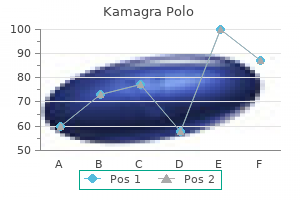 kamagra polo 100 mg fast delivery