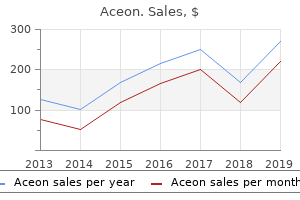 purchase aceon with a mastercard