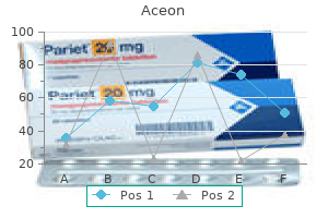 order aceon on line