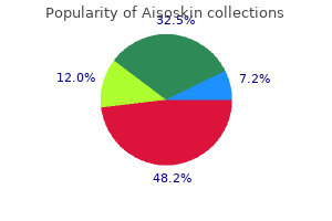 purchase discount aisoskin on line