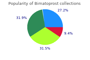 purchase bimatoprost