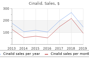 order generic cinalid