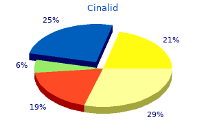 buy cinalid 100mg free shipping