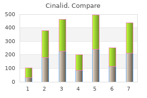 cinalid 250mg low price