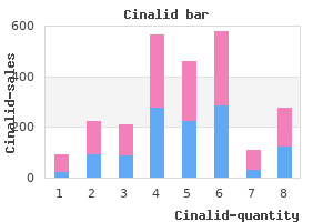 cinalid 100 mg online