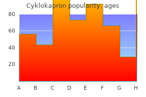 purchase cyklokapron 500mg without a prescription