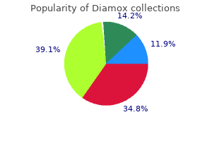 order cheap diamox online