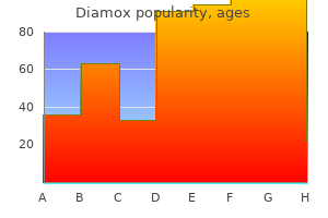 purchase diamox 250 mg free shipping