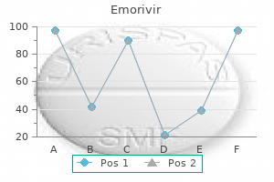 purchase genuine emorivir on-line