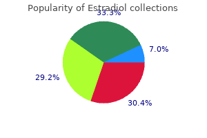 buy genuine estradiol on-line