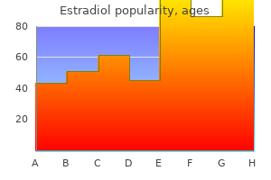 estradiol 1 mg overnight delivery