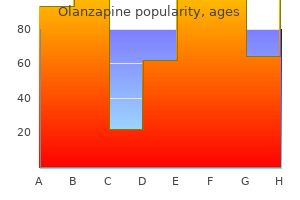 generic olanzapine 5 mg on-line