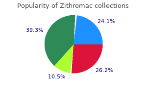 purchase genuine zithromac line
