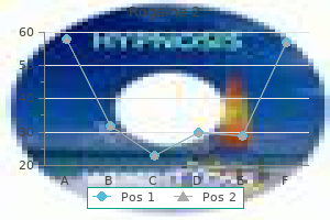 order generic rogaine 2 on line