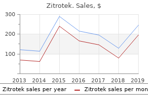 500 mg zitrotek with mastercard