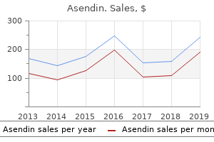 generic asendin 50mg amex