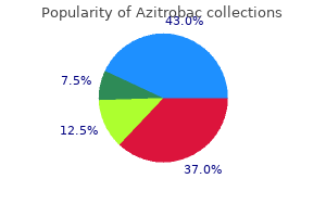 buy azitrobac with visa