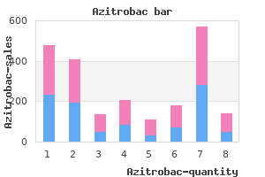 buy cheap azitrobac