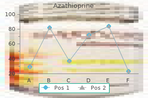 purchase generic azathioprine on-line