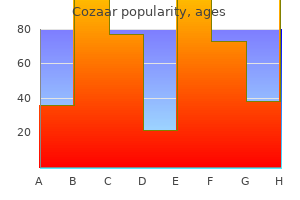 purchase cozaar 25 mg with mastercard