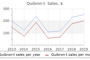 quibron-t 400mg on line