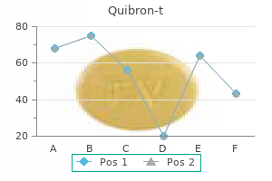 discount 400mg quibron-t mastercard