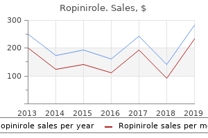 ropinirole 0.5 mg low cost