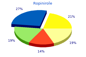 purchase discount ropinirole line