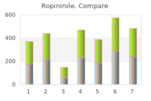 2 mg ropinirole with visa