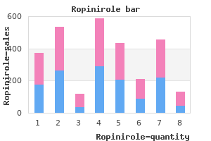 purchase ropinirole 0.5 mg with visa