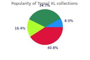 purchase generic toprol xl online