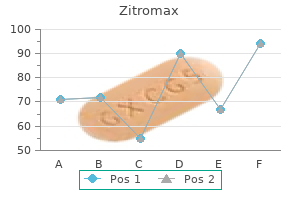 buy genuine zitromax line